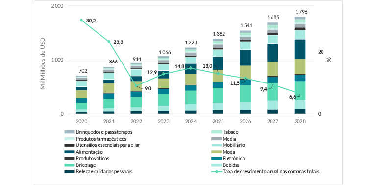 eua compras ecommerce