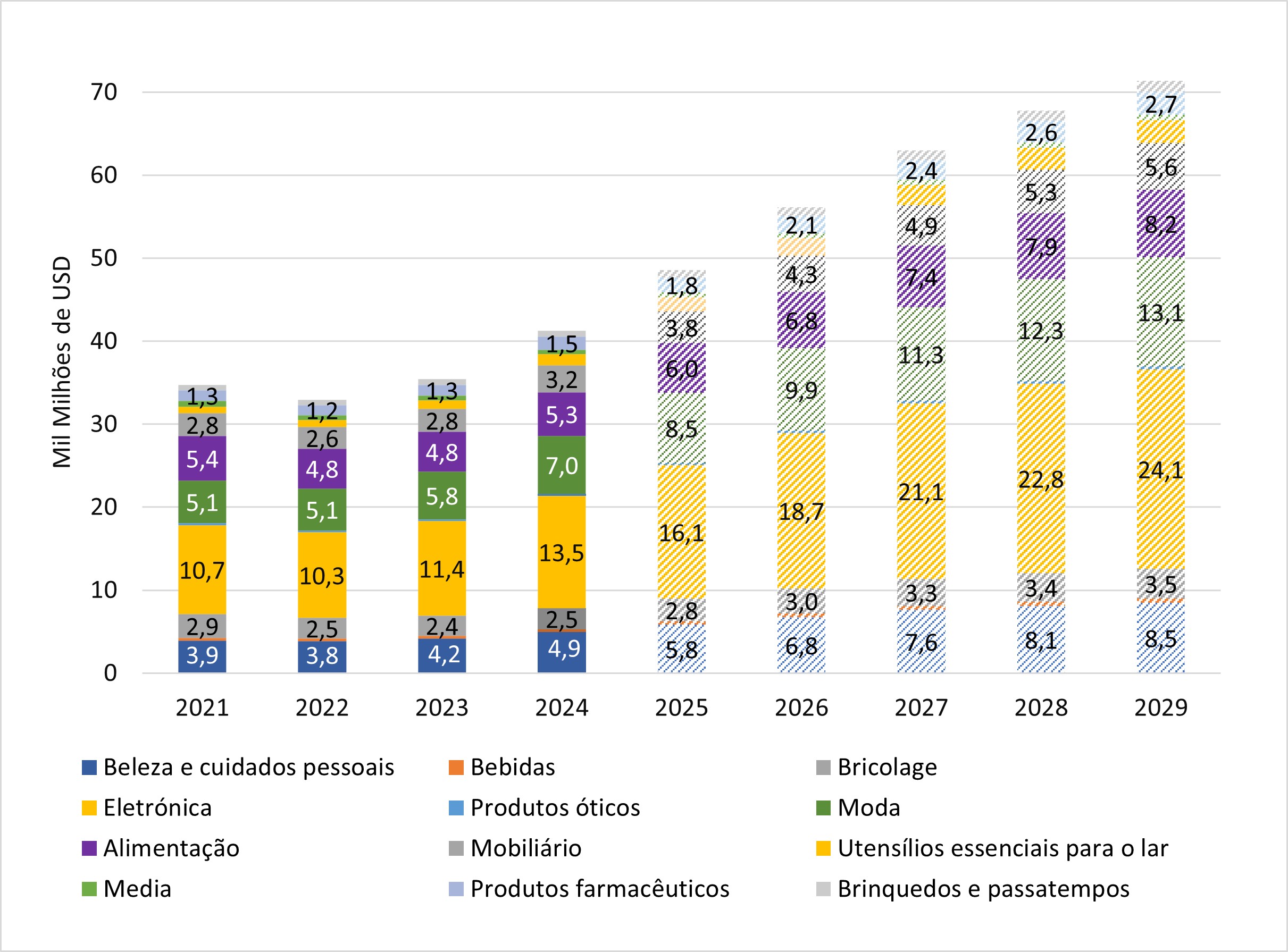 crompras e-commerce brasil